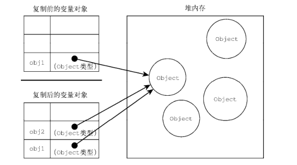 JavaScript高级程序设计之变量与作用域