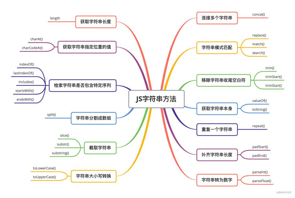 28个JavaScript常用字符串方法以及使用技巧总结