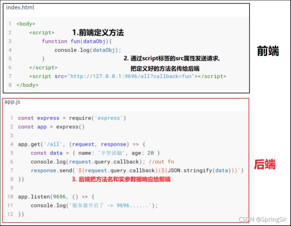 web开发跨域原因的多种解决方案