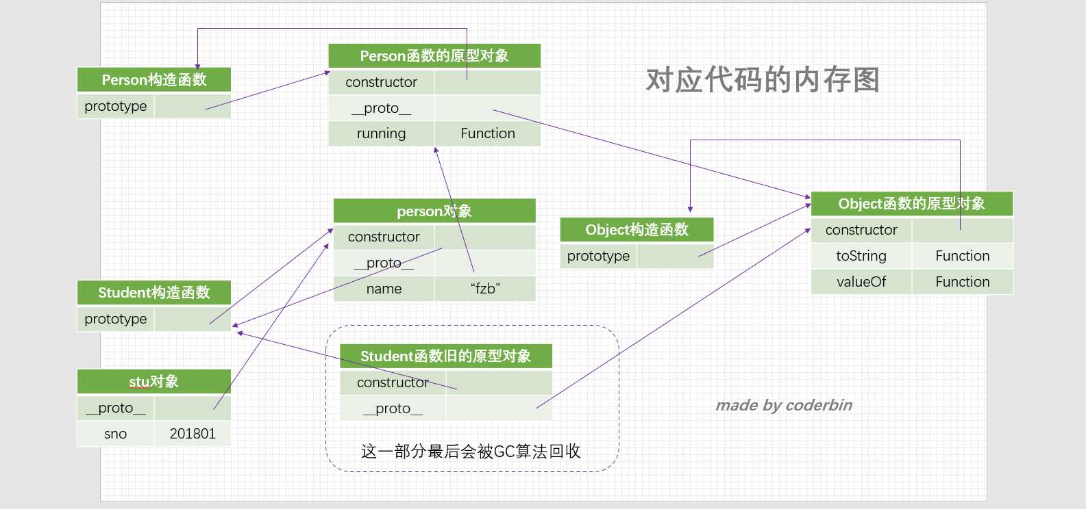 一起来了解JavaScript面向对象