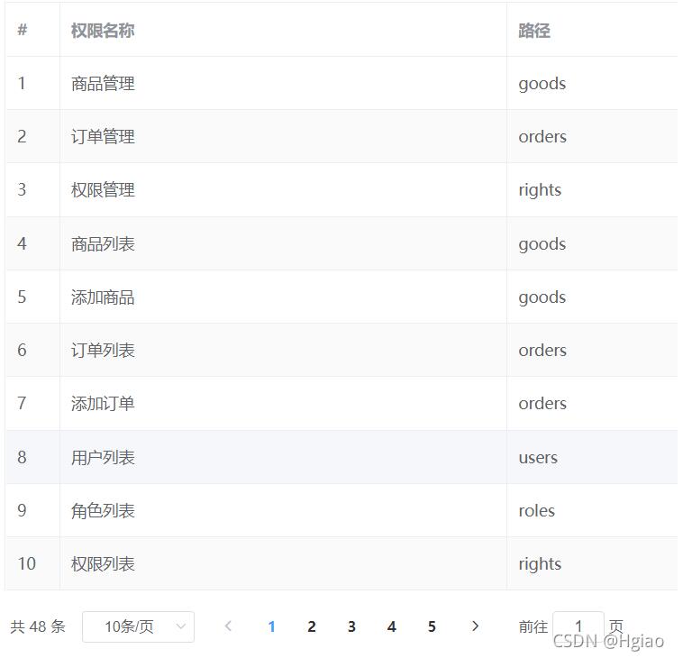 vue+Element实现分页效果