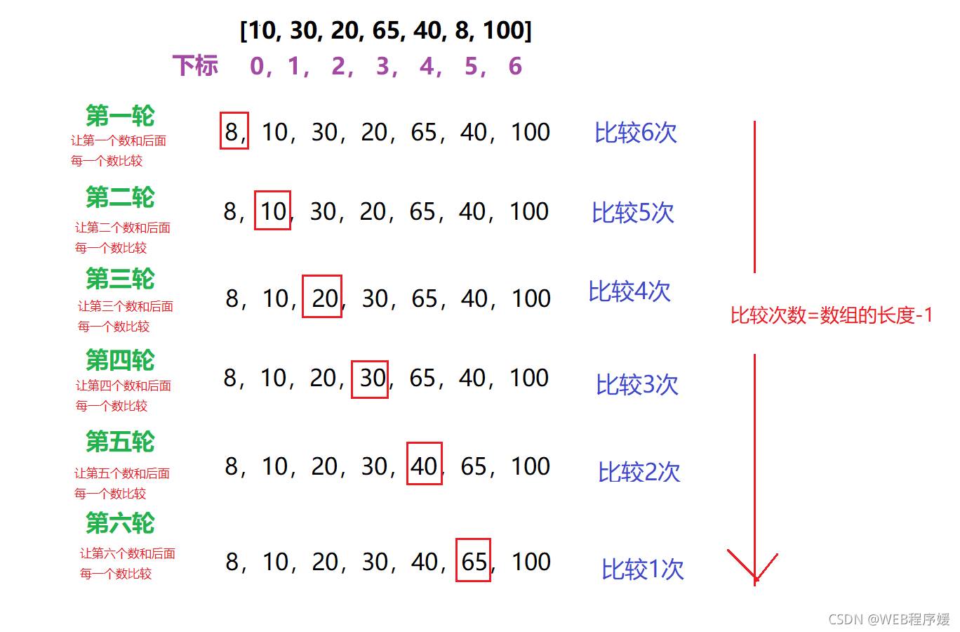 一篇文章带你详细了解JavaScript数组