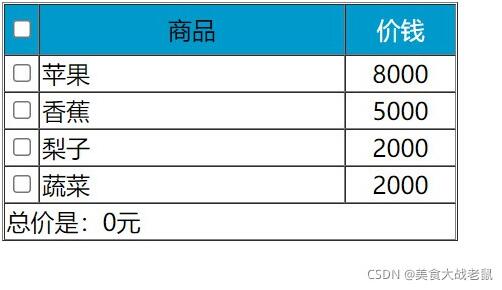 JavaScript实现简单购物小表格