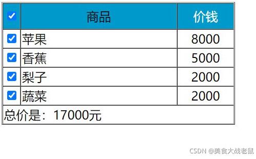 JavaScript实现简单购物小表格