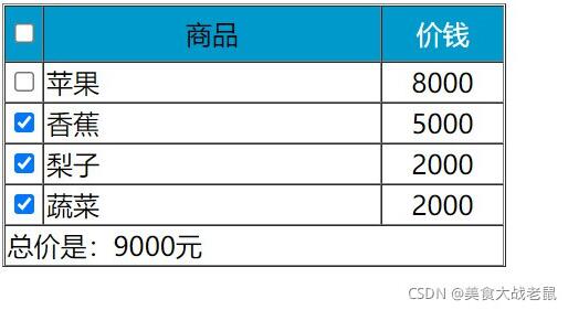 JavaScript实现简单购物小表格