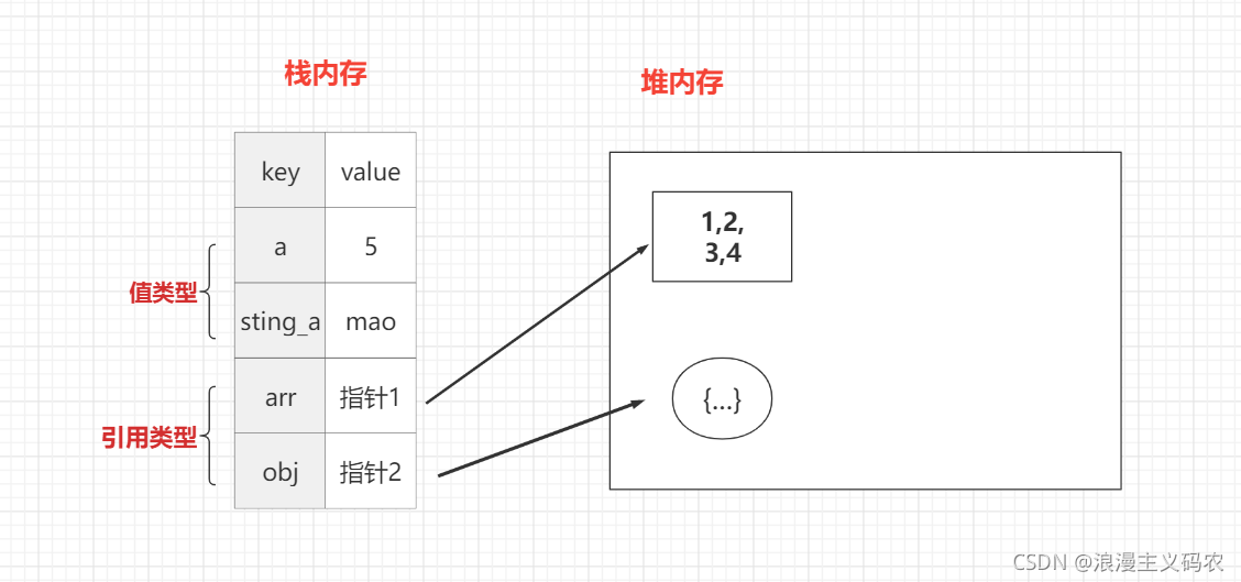 带你搞懂js的深拷贝