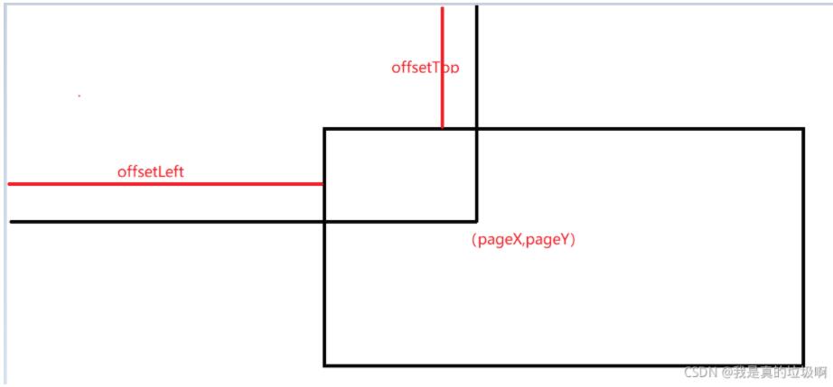 Javascript实现登录框拖拽效果