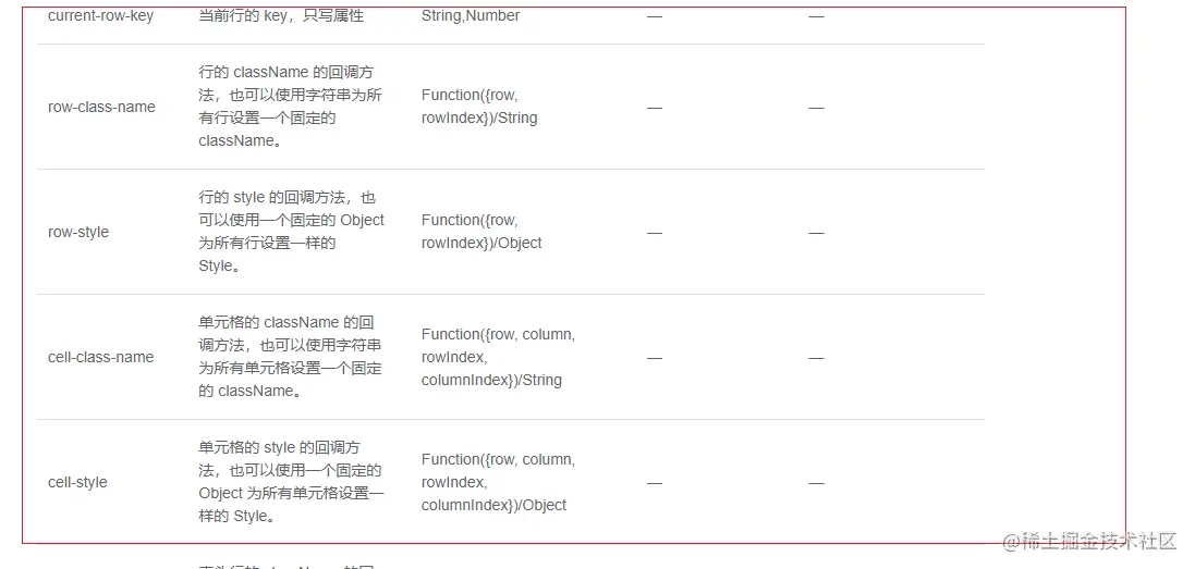 vue中element-ui组件默认css样式修改的四种方式