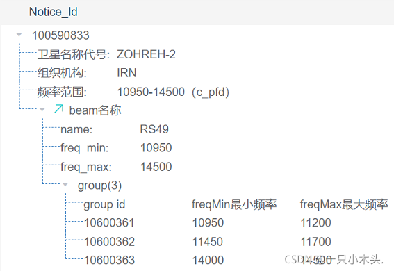 vue通过element树形控件实现树形表格