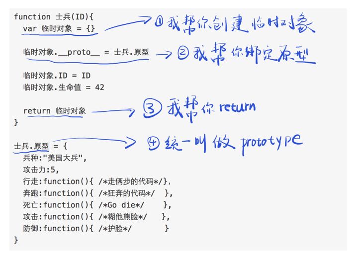 JS 中 new 的作用详细