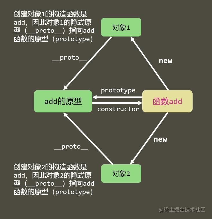 彻底理解JavaScript的原型与原型链