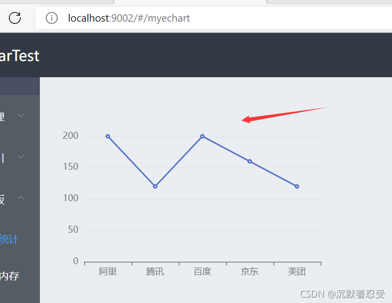 Echart图表在项目中的前后端使用详解