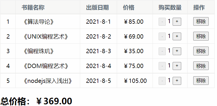 vue实现书籍购物车功能