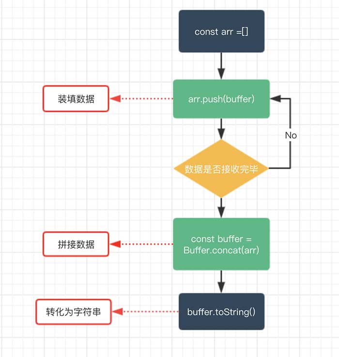 浅谈JS的二进制家族