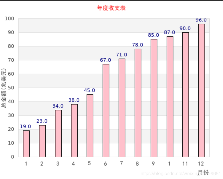 PHP使用JPGRAPH制作圆柱图的方法详解