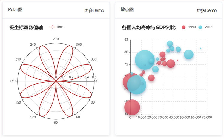 Vue Element前端应用开发之echarts图表