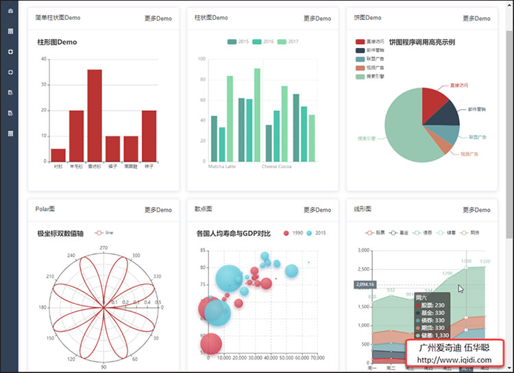 Vue Element前端应用开发之echarts图表