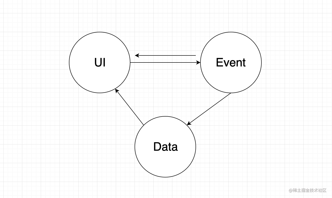 前端进阶之教你利用javascript存储函数