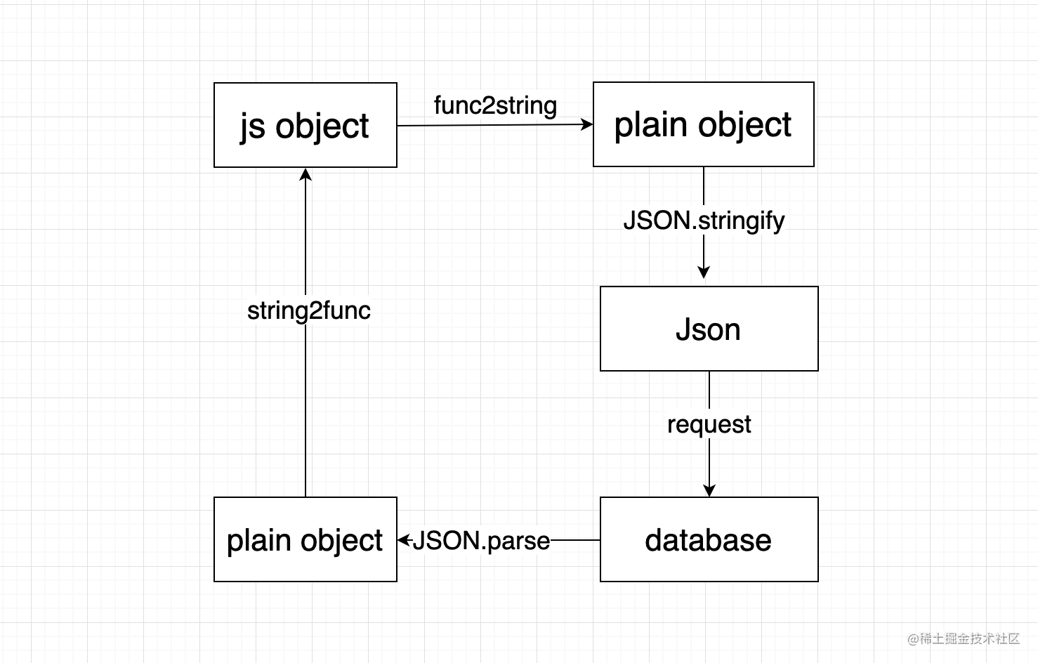 前端进阶之教你利用javascript存储函数