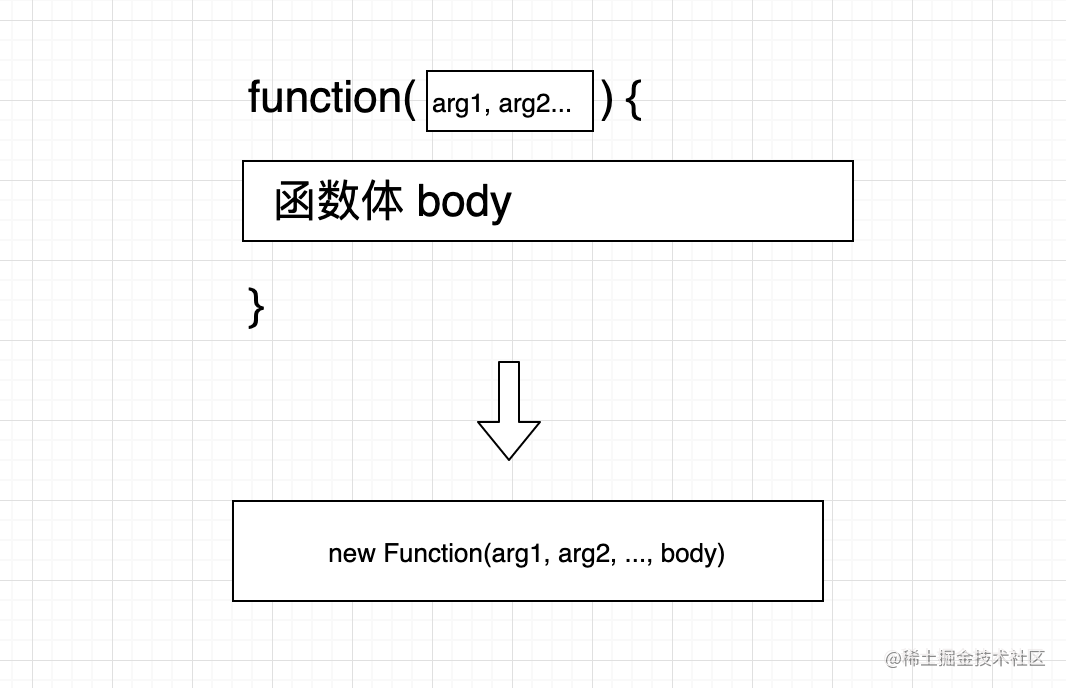 前端进阶之教你利用javascript存储函数