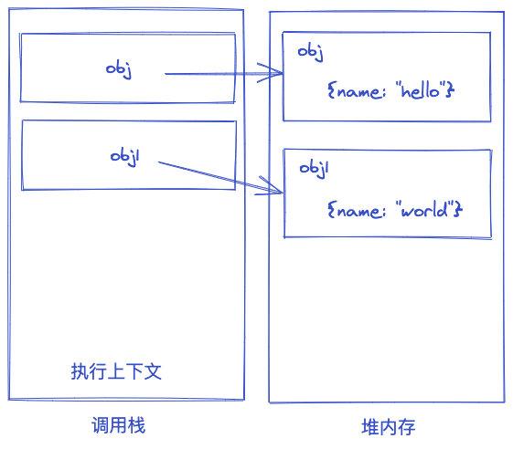 一篇文章弄懂javascript内存泄漏