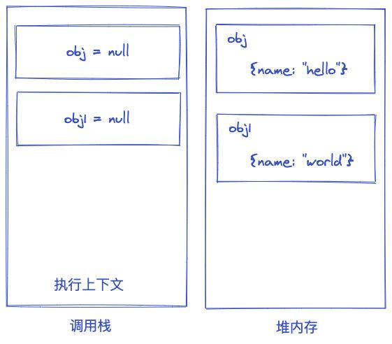 一篇文章弄懂javascript内存泄漏