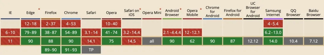 JavaScript 如何实现同源通信