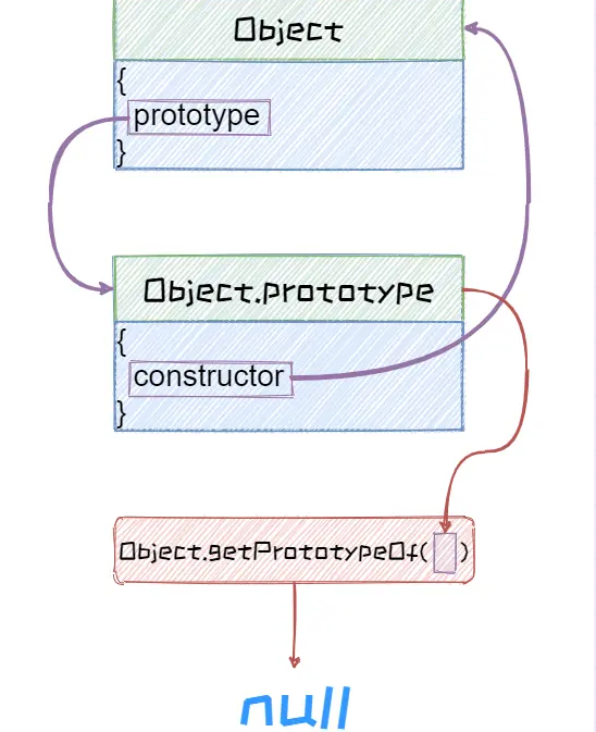 JavaScript两张图搞懂原型链
