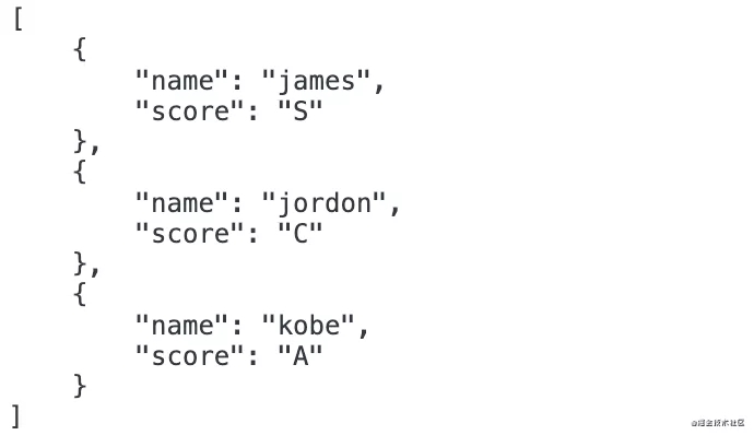 JavaScript JSON.stringify()的使用总结