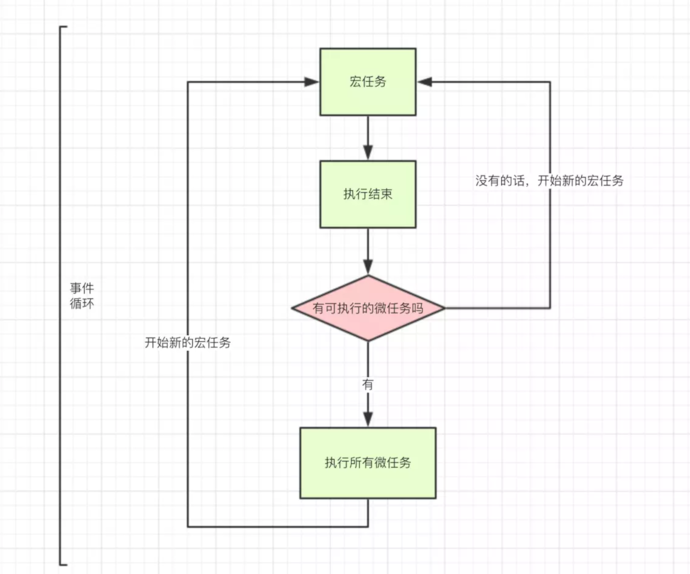 JavaScript执行机制详细介绍