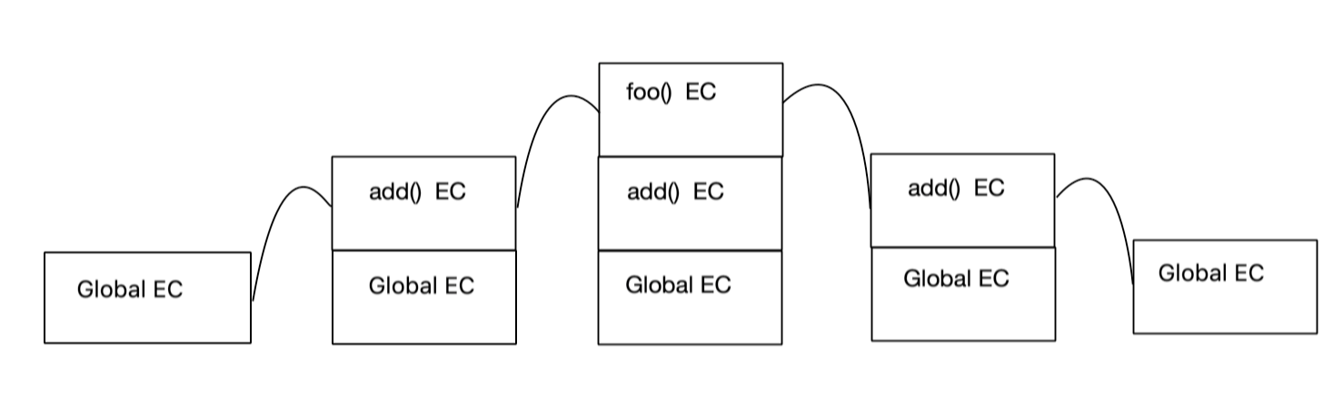 JavaScript执行机制详细介绍