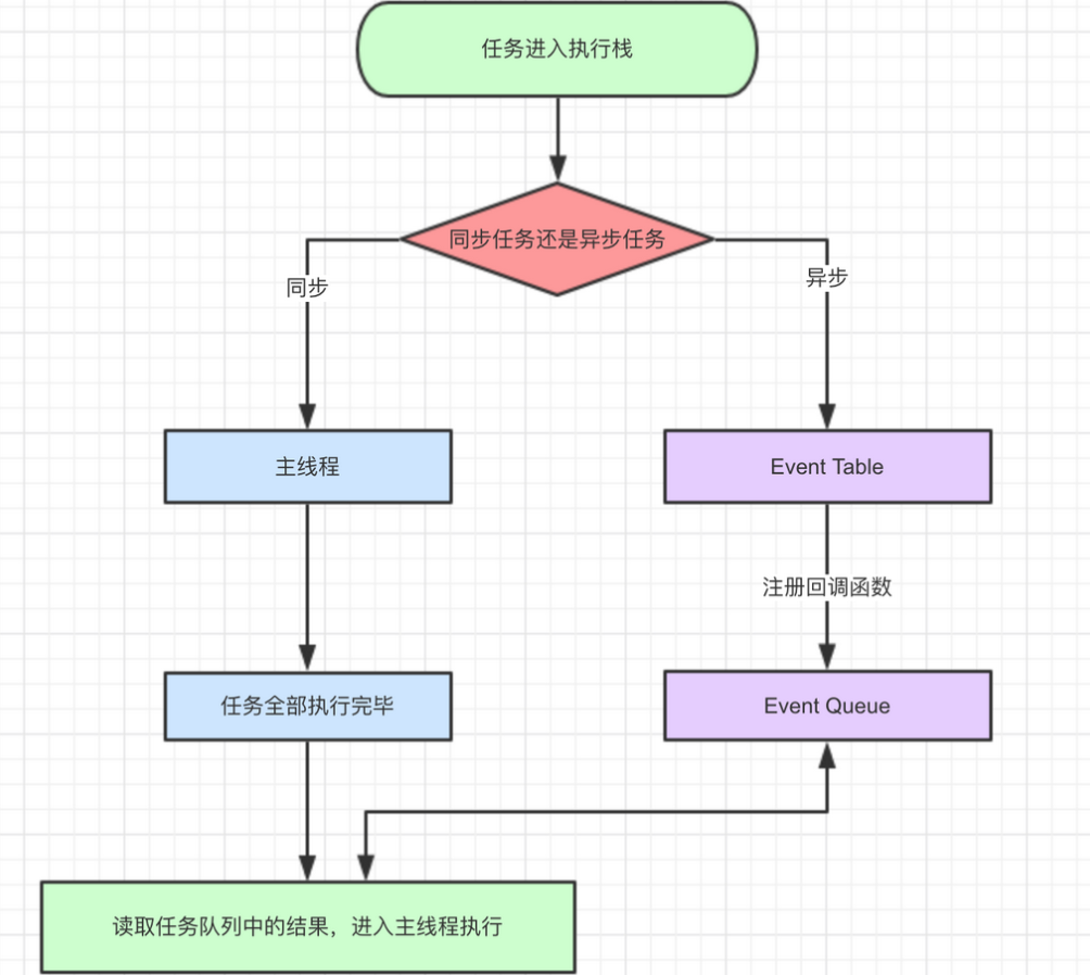 JavaScript执行机制详细介绍