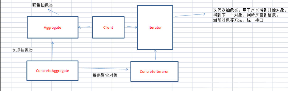 PHP设计模式之迭代器（Iterator）模式入门与应用详解