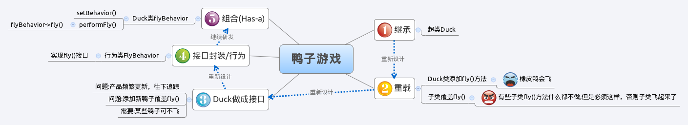 PHP设计模式之策略模式（Strategy）入门与应用案例详解