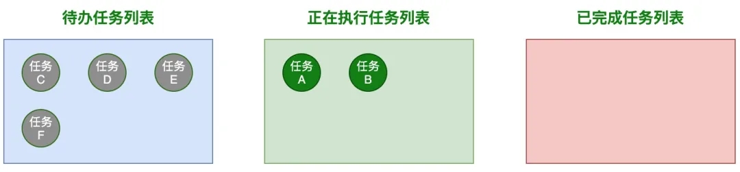 JavaScript 中如何实现并发控制