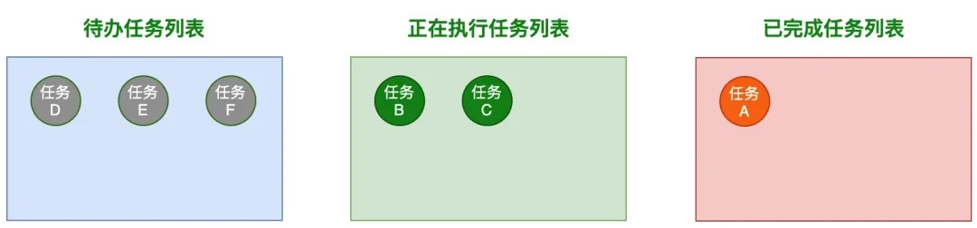 JavaScript 中如何实现并发控制