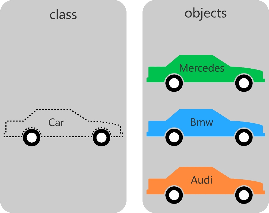 PHP学习记录之面向对象（Object-oriented programming，OOP）基础【类、对象、继承等】