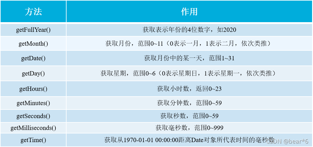 JavaScript内置对象介绍