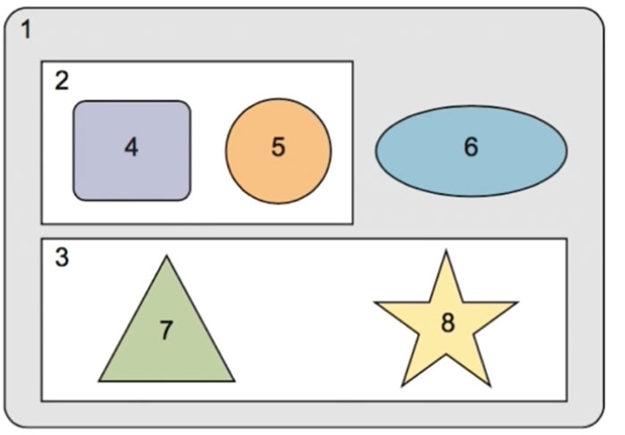 详解Angular父子组件通讯