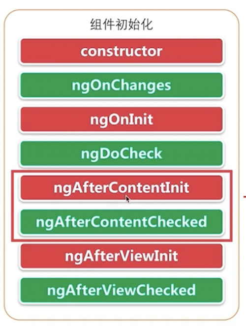 详解Angular组件之生命周期(二)