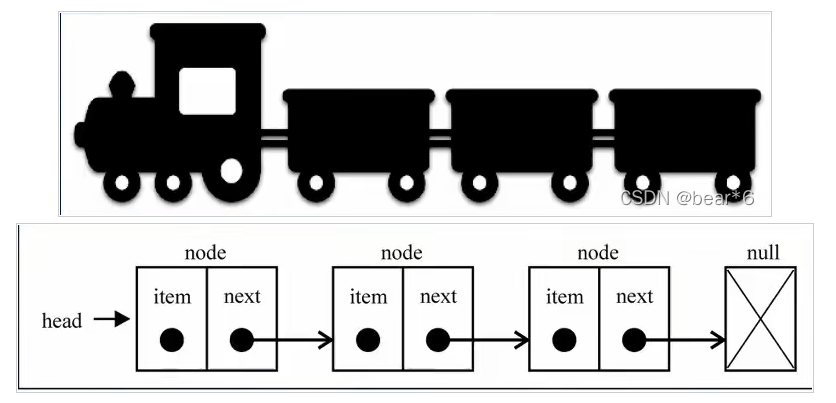 JavaScript实现单链表过程解析