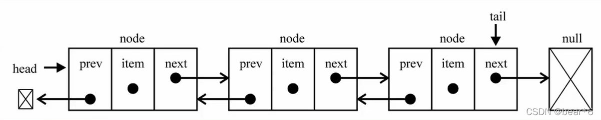 JavaScript实现双向链表过程解析
