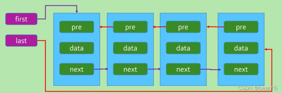 JavaScript实现双向链表过程解析