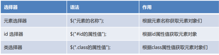 JQuery选择器详解