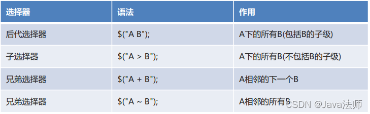 JQuery选择器详解