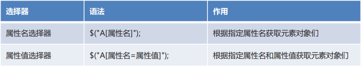 JQuery选择器详解