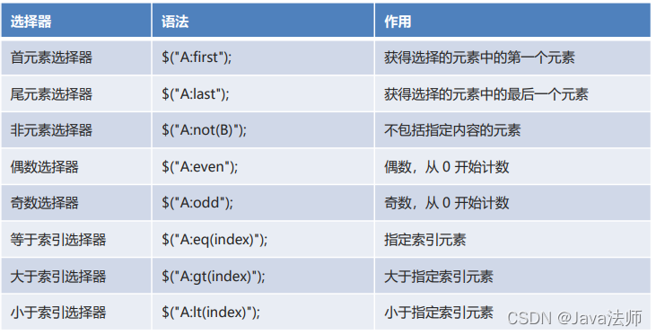 JQuery选择器详解