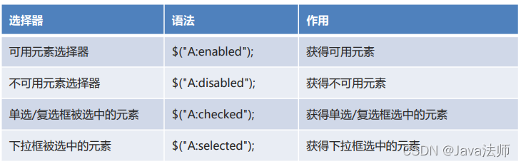 JQuery选择器详解