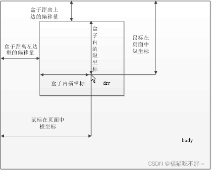 JavaScript三种常用网页特效详解