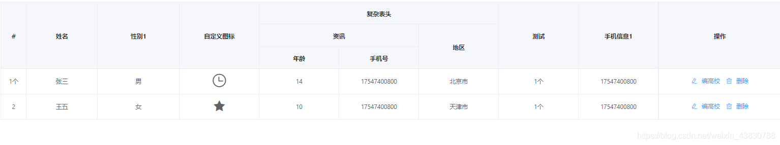 avue-crud多级复杂的动态表头的实现示例